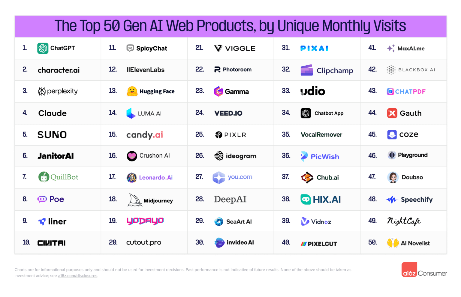 Perplexity the AI Search Pioneer to Begin Ads